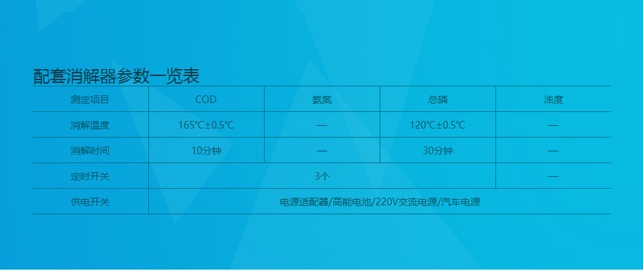 連華科技5B-2H野外便攜智能型多參數(shù)水質快速測定儀