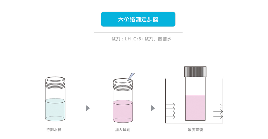 連華科技LH-CR3L六價鉻測定儀