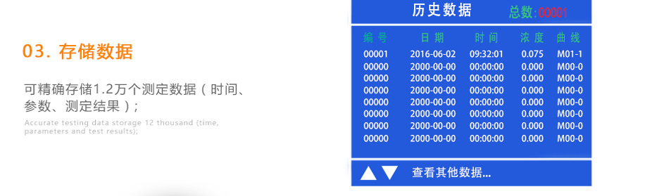 連華科技LH-MET3M重金屬多參數(shù)測(cè)定儀