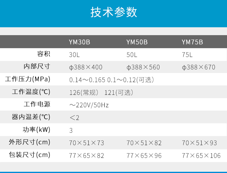 上海三申YM30B/YM50B/YM75B醫用高壓滅菌鍋消毒鍋立式壓力蒸汽滅菌器