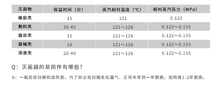 上海申安LDZH系列醫(yī)用高壓滅菌鍋消毒鍋立式壓力蒸汽滅菌器