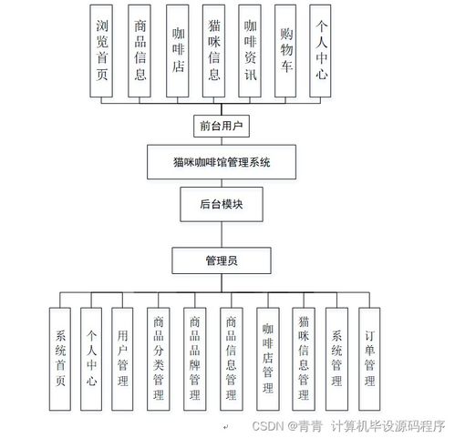 打造智能化貓咪咖啡館 基于Spring Boot的計算機畢業設計與系統集成實踐