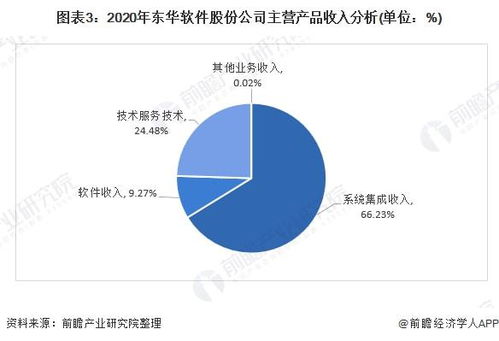 干貨 2021年中國(guó)計(jì)算機(jī)系統(tǒng)集成行業(yè)龍頭分析 東華軟件 計(jì)算機(jī)系統(tǒng)集成龍頭企業(yè)